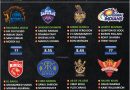 IPL 2021 second leg uae rating and ranking the squad of all teams