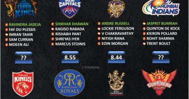 IPL 2021 second leg uae rating and ranking the squad of all teams