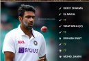 India vs England 2021 4th Test match Perfect playing 11