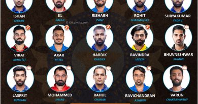 Team India official squad and reserves for T20 World Cup 2021