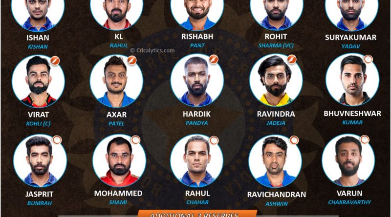 Team India official squad and reserves for T20 World Cup 2021