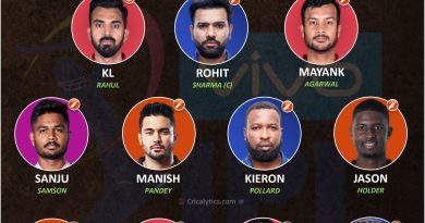 IPL 2021 best performing playing 11 from the bottom half of points table