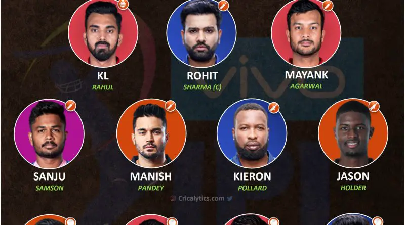 IPL 2021 best performing playing 11 from the bottom half of points table