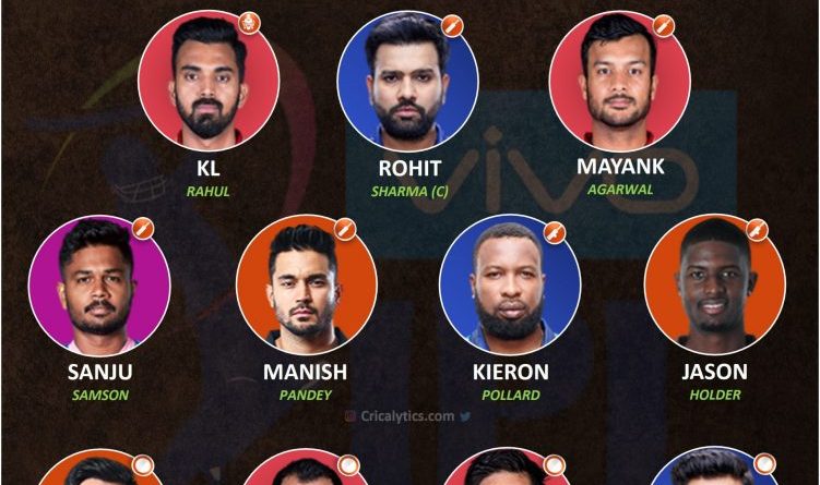 IPL 2021 best performing playing 11 from the bottom half of points table