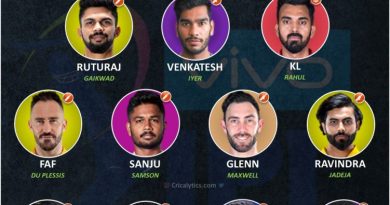 IPL 2021 best team playing 11 of the tournament