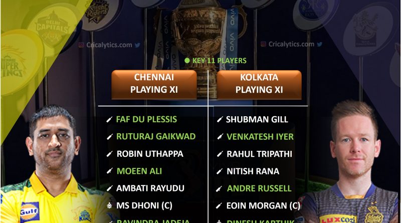 IPL 2021 final CSK vs KKR predicted playing 11 and top players