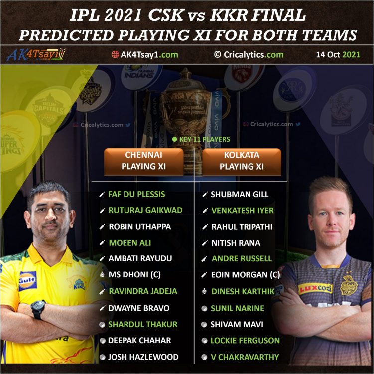 Ipl 2021 Final Csk Vs Kkr Predicted Playing 11 And Top Players To Watch Out For