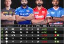 IPL 2021 playoffs qualification scenarios for PBKS, MI, KKR, and RR