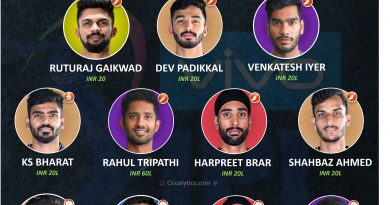 IPL 2021 bang for buck playing 11 of the season