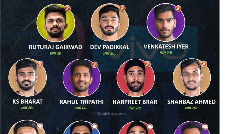 IPL 2021 bang for buck playing 11 of the season