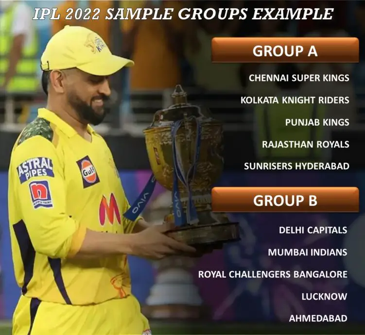 Ipl Schedule For 2022 Ipl 2022: 10 Teams Official Format Changes Explained - What's New?