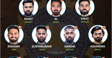 Team India strongest first-choice playing 11 for T20 World Cup 2021