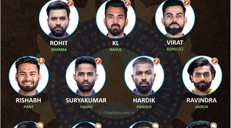 Team India strongest first-choice playing 11 for T20 World Cup 2021