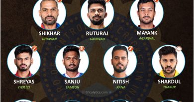 Team India unlucky best playing 11 to miss being a part of T20 World Cup 2021