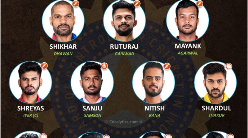 Team India unlucky best playing 11 to miss being a part of T20 World Cup 2021