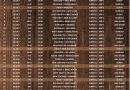 icc T20 World Cup 2021 updated super 12 schedule pdf download now