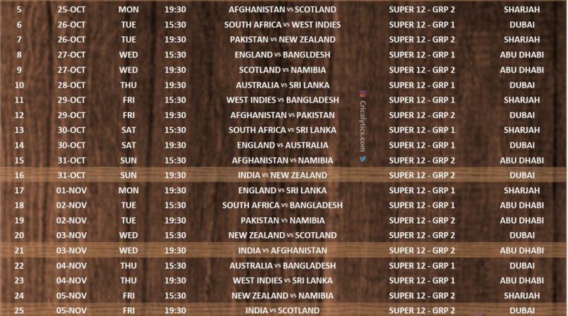 icc T20 World Cup 2021 updated super 12 schedule pdf download now