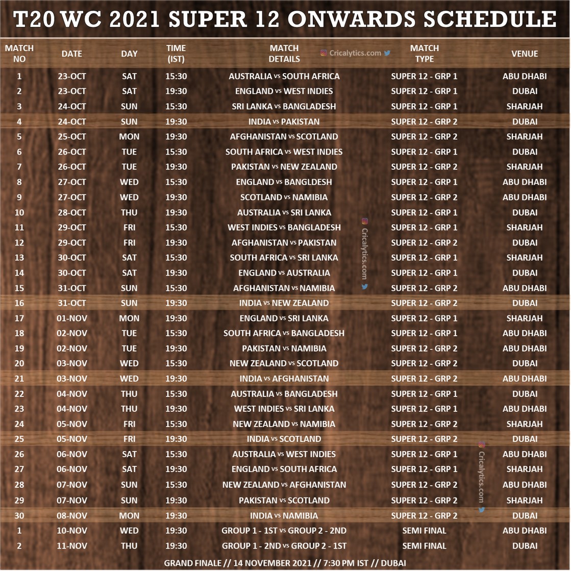Schedule 2021 world t20 cup