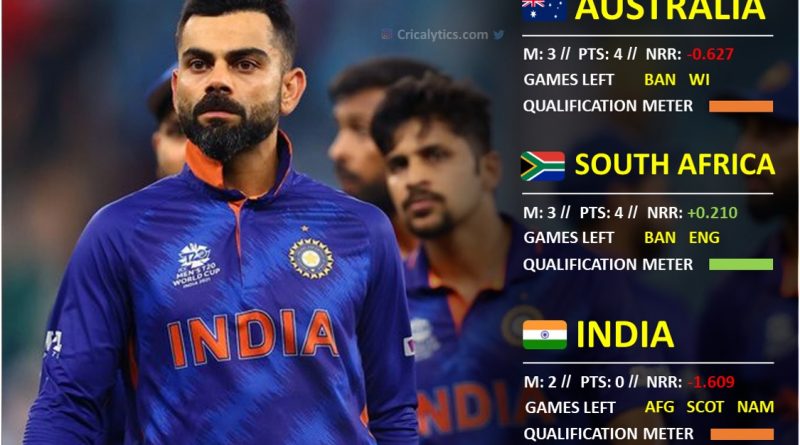 ICC T20 World Cup 2021 semi final qualification scenarios for india and all teams