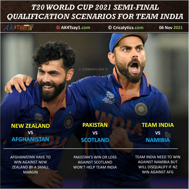 Icc t20 world cup 2021