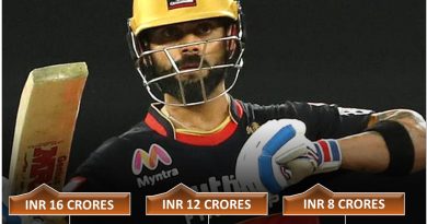 IPL 2022 auction predicted retentions for Royal Challengers Bangalore, RCB