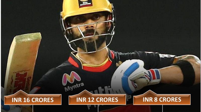 IPL 2022 auction predicted retentions for Royal Challengers Bangalore, RCB