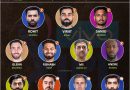IPL 2022 best predicted first choice playing 11 of players to get retained