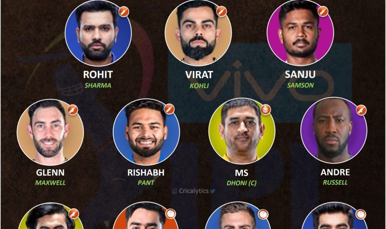 IPL 2022 best predicted first choice playing 11 of players to get retained