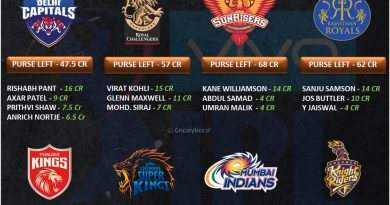 IPL 2022 final retained players list for all teams and purse value left