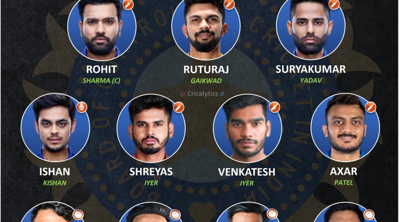 India vs New Zealand 2021 best predicted playing 11 for 3rd T20I