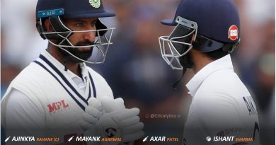India vs New Zealand 2021 official Test series squad announced
