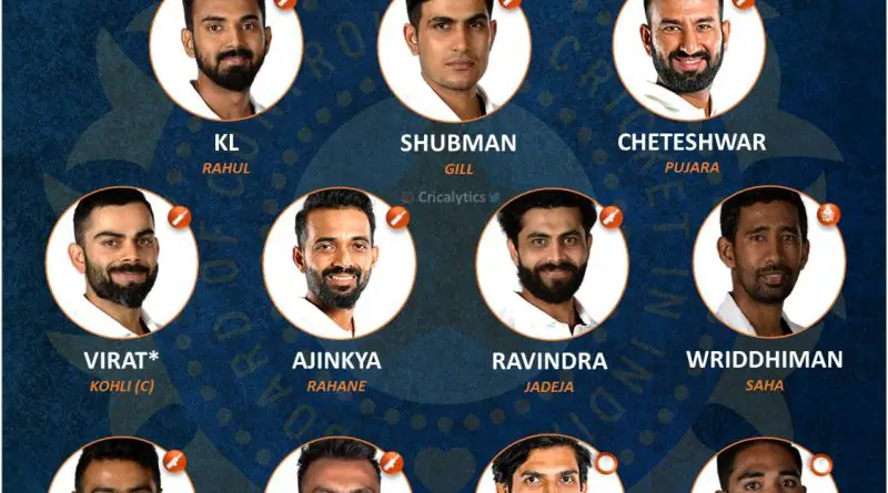 India vs New Zealand 2021 strongest first choice playing 11 for Test series