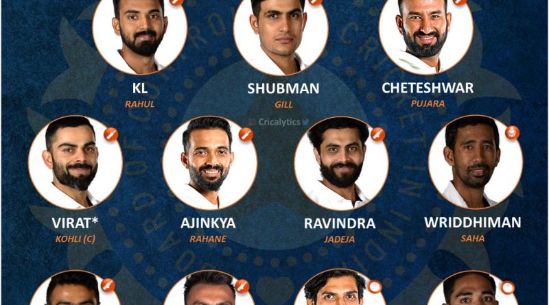 India vs New Zealand 2021 strongest first choice playing 11 for Test series