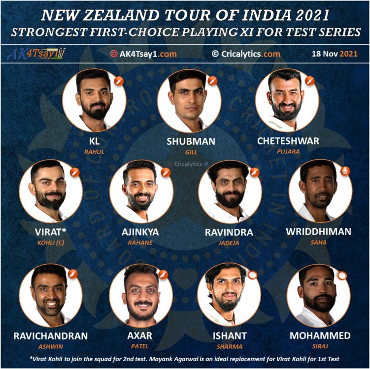 Test ind 2021 nz vs IND vs