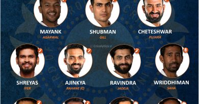 India vs New Zealand, NZ 2021 best predicted playing 11 for 1st Test