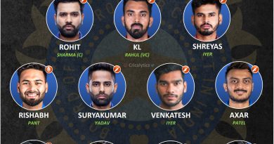 India vs New Zealand, NZ 2021 best predicted playing 11 for first T20I