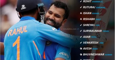 India vs New Zealand , NZ 2021 india official T20I squad