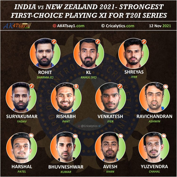 India vs NZ 2021 Ideal Firstchoice Playing 11 for T20I Series