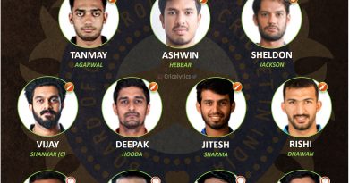 Syed Mushtaq Ali Trophy 2021-22 best playing 11 of the tournament