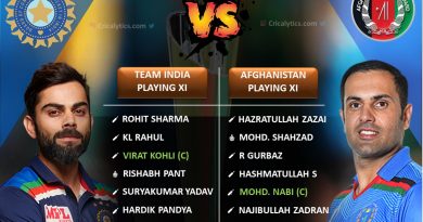 T20 World Cup 2021 India vs Afghanistan predicted playing 11