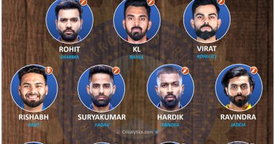 T20 World Cup 2021 India vs Scotland best predicted playing 11