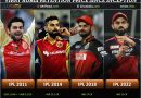IPL 2022 Mega Auctions retained players list since inception