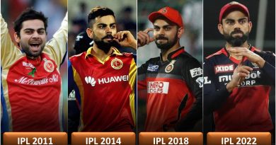 IPL 2022 Mega Auctions retained players list since inception