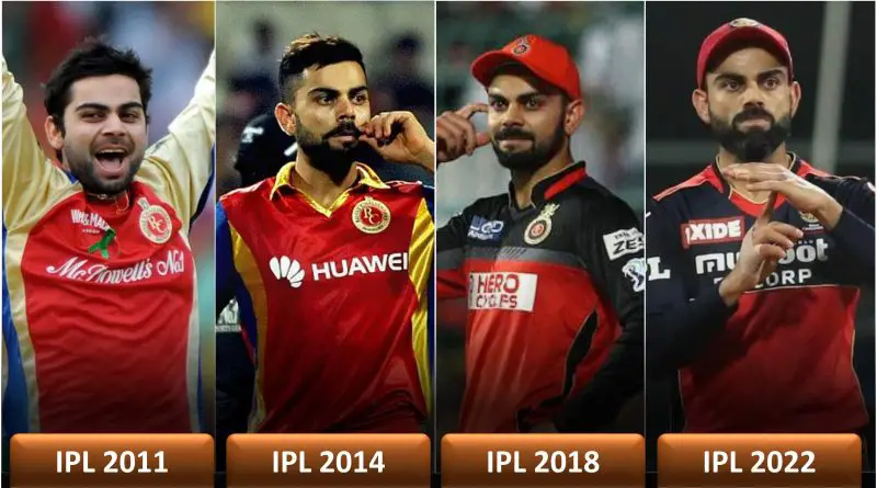 IPL 2022 Mega Auctions retained players list since inception