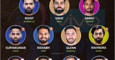IPL 2022 combined best playing 11 of retained players