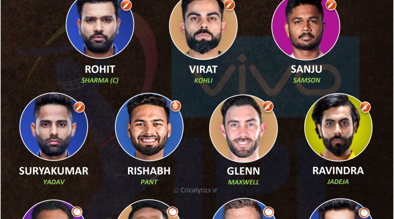 IPL 2022 combined best playing 11 of retained players