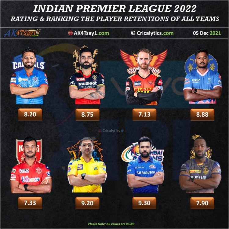 Ipl Team Players 2022 Hot Sex Picture