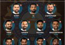 India vs South Africa 2021 best first choice playing 11 for test series