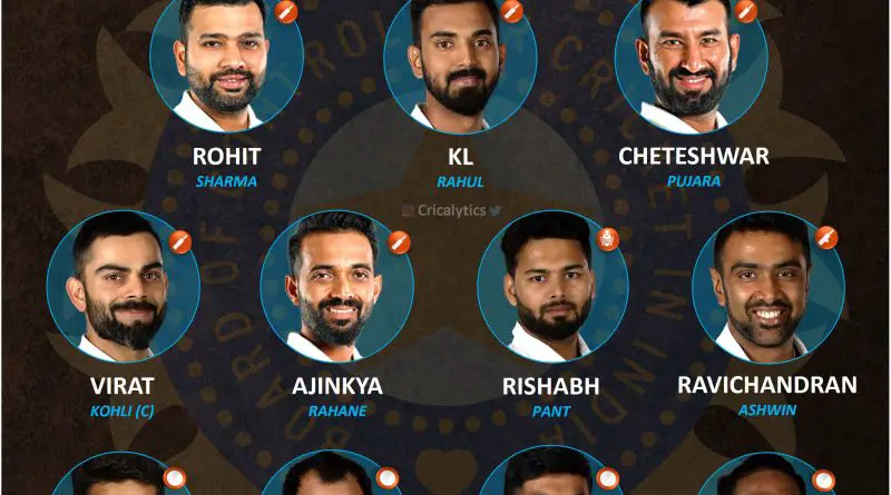 India vs South Africa 2021 best first choice playing 11 for test series