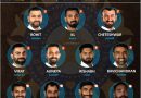 India vs South Africa 2021 best first choice playing 11 for test series